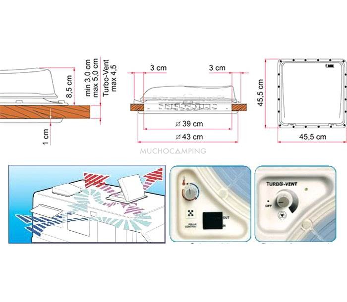 Claraboya Fiamma Turbo Vent 40X40 con Termostato 2