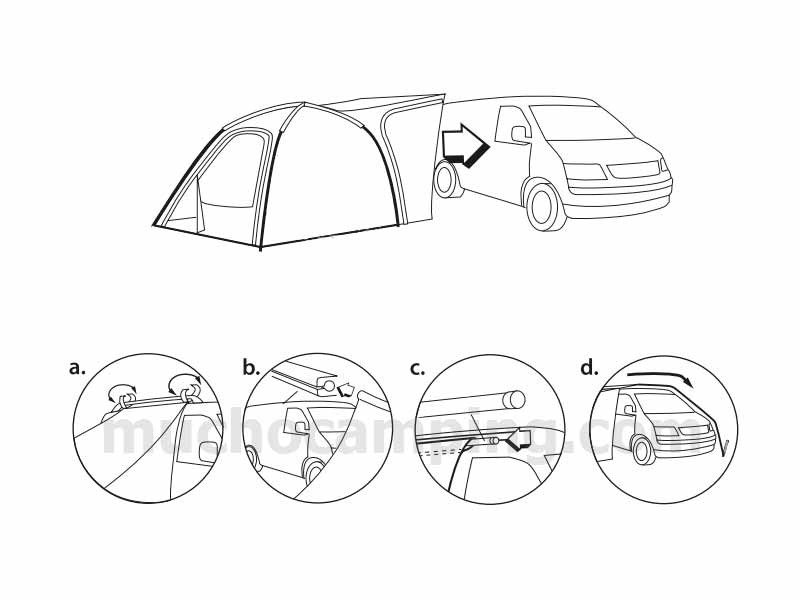 Avance Camper Easycamp Fairfields 7